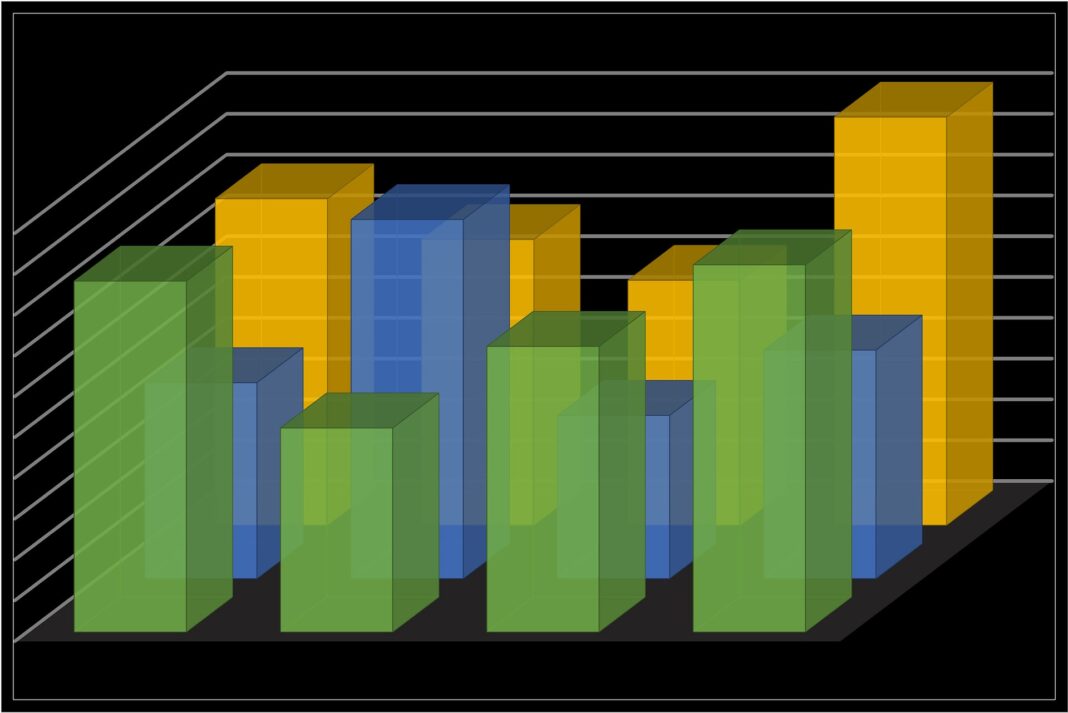 Défis économiques et stratégies de diversification