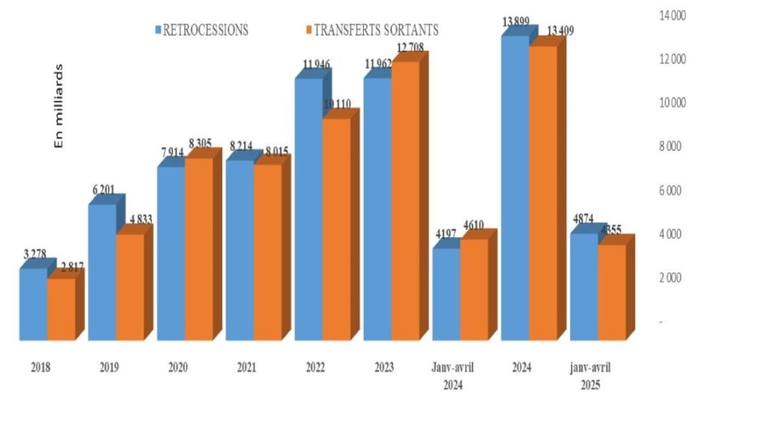Rapatriement des Devises : Enjeu Crucial pour le Cameroun