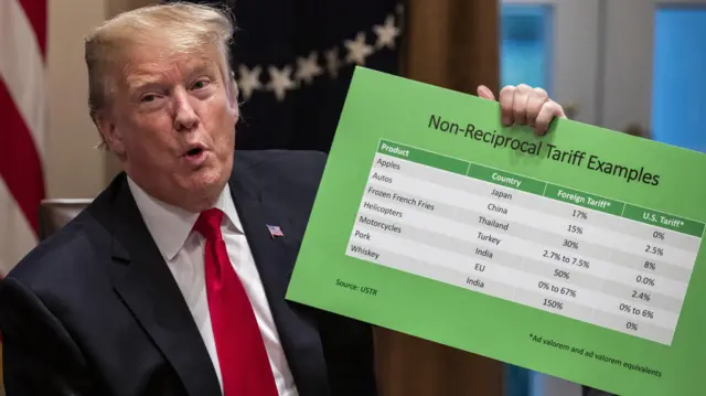 Droits de douane de Trump : impact sur le commerce